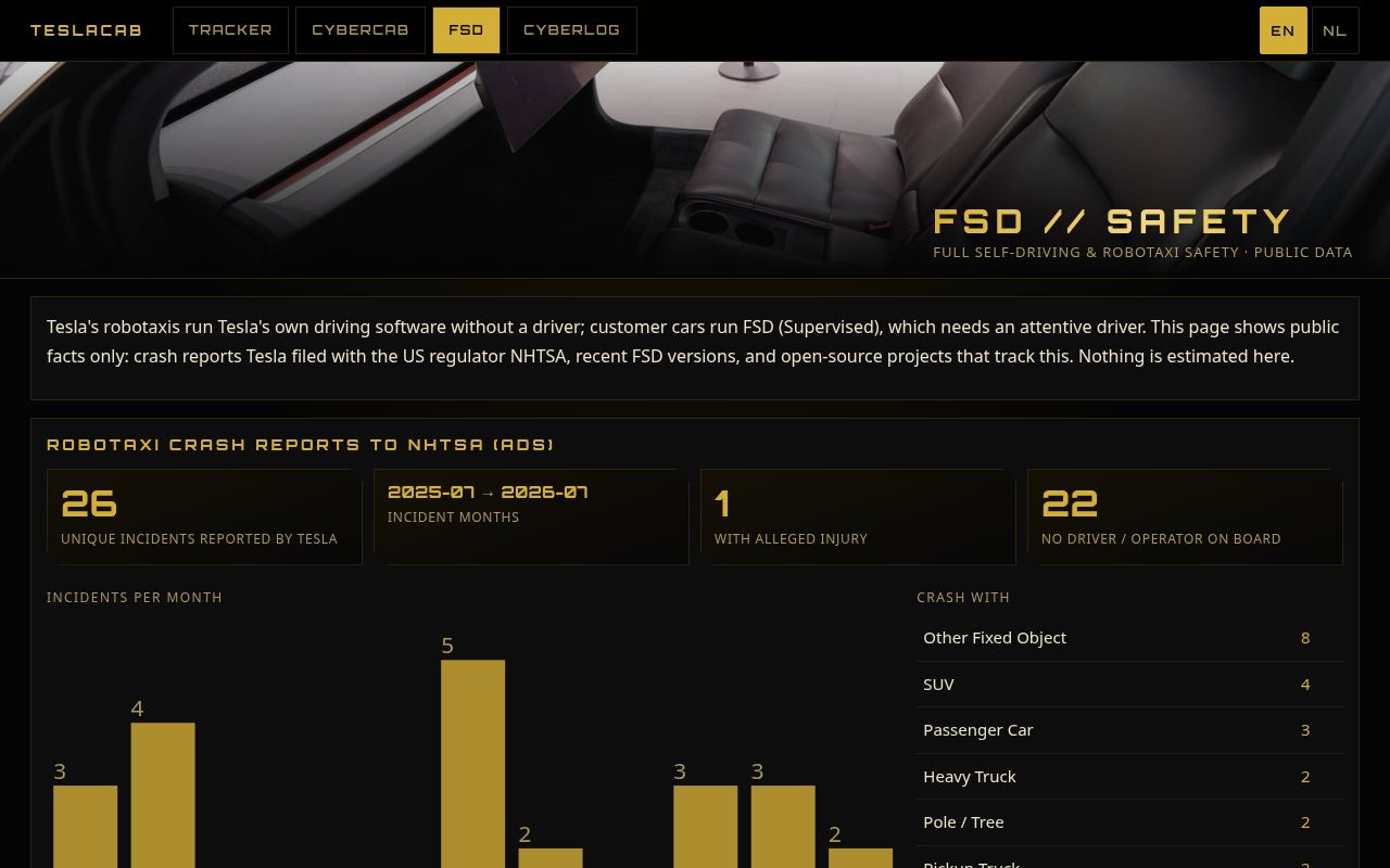 TeslaCab Tracker – FSD