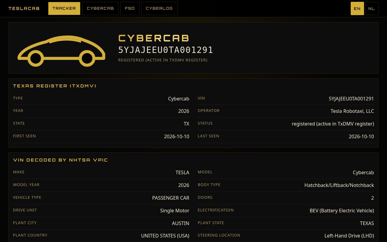 TeslaCab Tracker – voertuigpagina